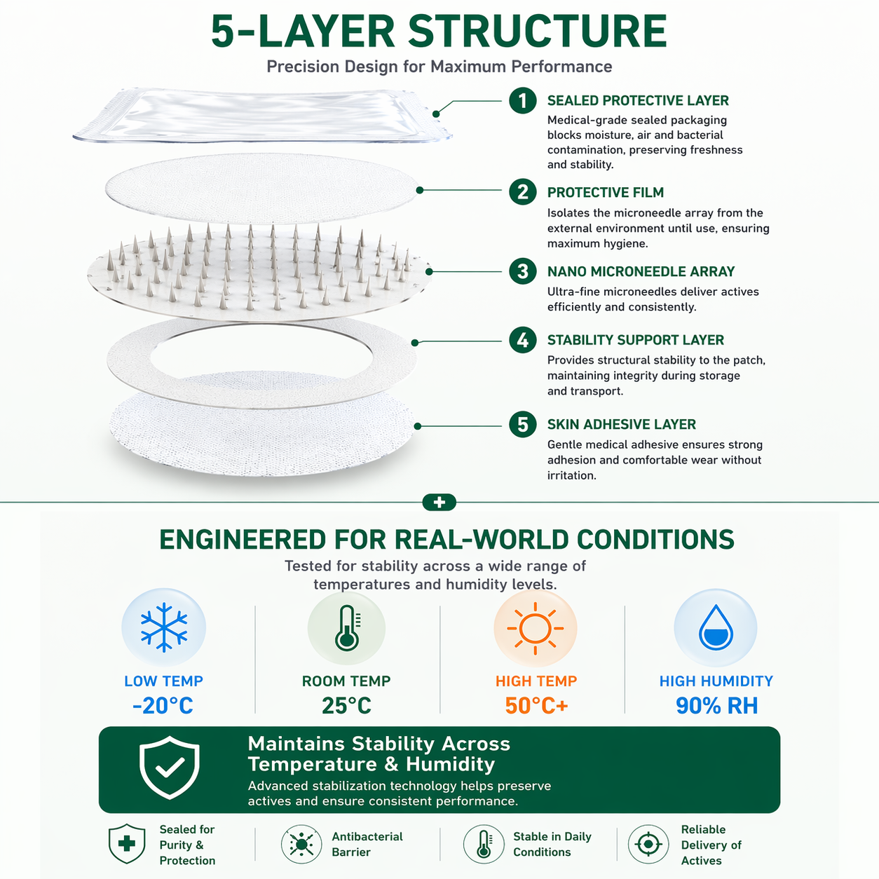 𝐏𝐡𝐲𝐬𝐢𝐜𝐢𝐚𝐧 𝐅𝐨𝐫𝐦𝐮𝐥𝐚𝐭𝐞𝐝👩🏻‍⚕️|𝐒𝐎𝐋𝐕𝐈𝐑𝐎𝐍® 𝐔𝐩𝐠𝐫𝐚𝐝𝐞𝐝 𝐋𝐚𝐫𝐠𝐞-𝐂𝐨𝐯𝐞𝐫𝐚𝐠𝐞 𝟏𝟎-𝐢𝐧-𝟏 𝐀𝐝𝐯𝐚𝐧𝐜𝐞𝐝 𝐍𝐚𝐧𝐨 𝐌𝐢𝐜𝐫𝐨𝐧𝐞𝐞𝐝𝐥𝐞 𝐏𝐚𝐭𝐜𝐡 (𝐄𝐱𝐩𝐞𝐫𝐢𝐞𝐧𝐜𝐞 𝐕𝐢𝐬𝐢𝐛𝐥𝐞 𝟕-𝐃𝐚𝐲 𝐑𝐞𝐬𝐮𝐥𝐭𝐬)
