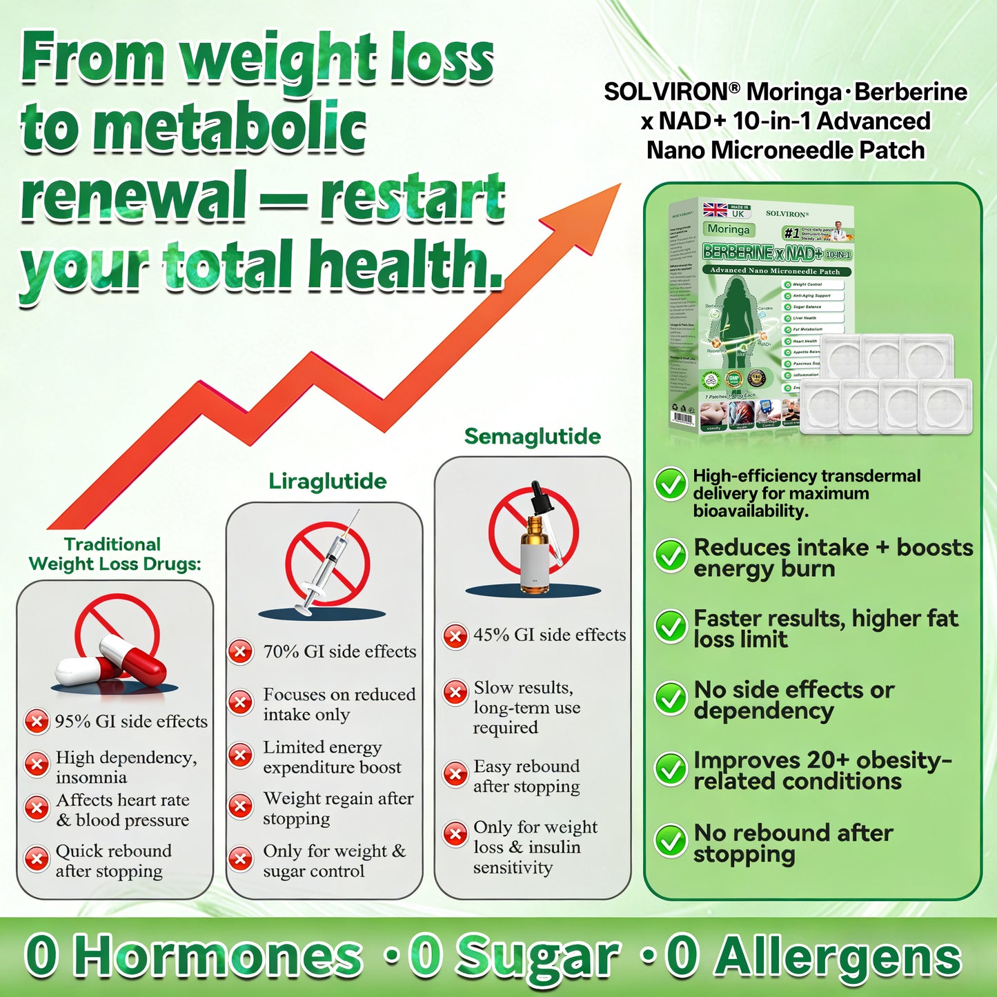𝐏𝐡𝐲𝐬𝐢𝐜𝐢𝐚𝐧 𝐅𝐨𝐫𝐦𝐮𝐥𝐚𝐭𝐞𝐝👁️‍🗨️ |𝐒𝐎𝐋𝐕𝐈𝐑𝐎𝐍® 𝐔𝐩𝐠𝐫𝐚𝐝𝐞𝐝 𝐋𝐚𝐫𝐠𝐞-𝐂𝐨𝐯𝐞𝐫𝐚𝐠𝐞 𝟏𝟎-𝐢𝐧-𝟏 𝐀𝐝𝐯𝐚𝐧𝐜𝐞𝐝 𝐍𝐚𝐧𝐨 𝐌𝐢𝐜𝐫𝐨𝐧𝐞𝐞𝐝𝐥𝐞 𝐏𝐚𝐭𝐜𝐡  (𝐄𝐱𝐩𝐞𝐫𝐢𝐞𝐧𝐜𝐞 𝐕𝐢𝐬𝐢𝐛𝐥𝐞 𝟕-𝐃𝐚𝐲 𝐑𝐞𝐬𝐮𝐥𝐭𝐬)