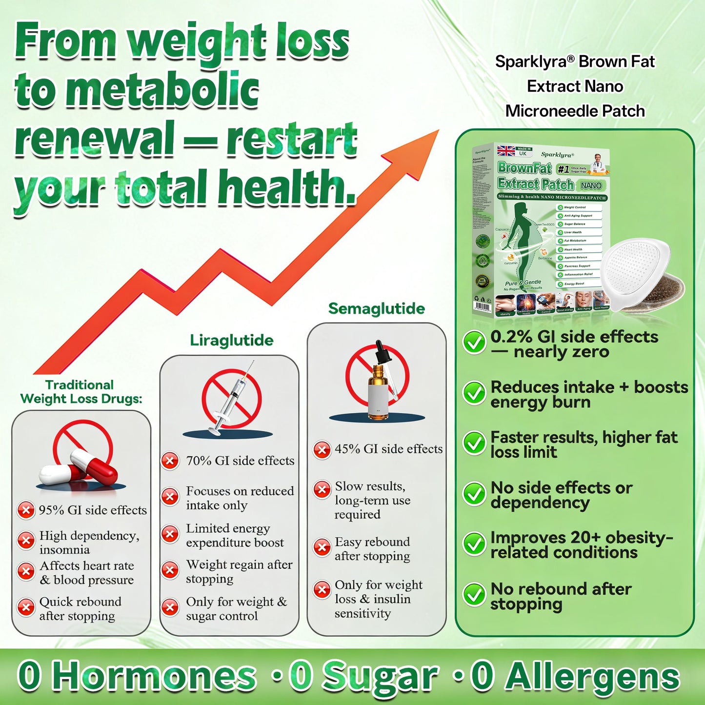 𝑶𝒇𝒇𝒊𝒄𝒊𝒂𝒍 𝑺𝒕𝒐𝒓𝒆✅|𝐒𝐩𝐚𝐫𝐤𝐥𝐲𝐫𝐚® 𝐁𝐫𝐨𝐰𝐧𝐅𝐚𝐭 𝐄𝐱𝐭𝐫𝐚𝐜𝐭 𝐍𝐚𝐧𝐨 𝐌𝐢𝐜𝐫𝐨𝐧𝐞𝐞𝐝𝐥𝐞 𝐏𝐚𝐭𝐜𝐡(𝙅𝙪𝙨𝙩 𝙤𝙣𝙘𝙚 𝙖 𝙙𝙖𝙮, 𝙫𝙞𝙨𝙞𝙗𝙡𝙚 𝙘𝙝𝙖𝙣𝙜𝙚𝙨 𝙞𝙣 7 𝙙𝙖𝙮𝙨)