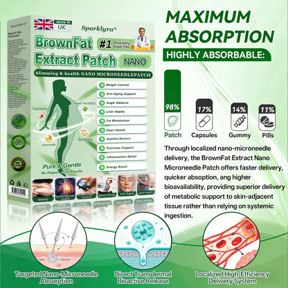 𝑶𝒇𝒇𝒊𝒄𝒊𝒂𝒍 𝑺𝒕𝒐𝒓𝒆✅|𝐒𝐩𝐚𝐫𝐤𝐥𝐲𝐫𝐚® 𝐁𝐫𝐨𝐰𝐧𝐅𝐚𝐭 𝐄𝐱𝐭𝐫𝐚𝐜𝐭 𝐍𝐚𝐧𝐨 𝐌𝐢𝐜𝐫𝐨𝐧𝐞𝐞𝐝𝐥𝐞 𝐏𝐚𝐭𝐜𝐡(𝙅𝙪𝙨𝙩 𝙤𝙣𝙘𝙚 𝙖 𝙙𝙖𝙮, 𝙫𝙞𝙨𝙞𝙗𝙡𝙚 𝙘𝙝𝙖𝙣𝙜𝙚𝙨 𝙞𝙣 7 𝙙𝙖𝙮𝙨)